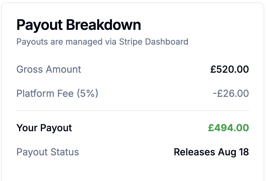 The payout breakdown on a booking: 520 pounds gross, a 26 pound platform fee at 5 percent, and a payout of 494 pounds releasing on August 18
